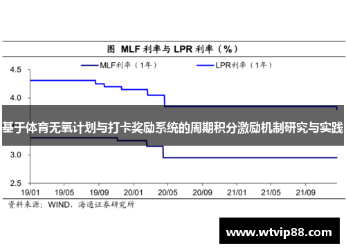 基于体育无氧计划与打卡奖励系统的周期积分激励机制研究与实践