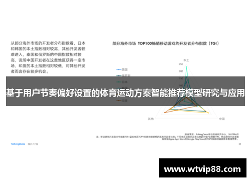 基于用户节奏偏好设置的体育运动方案智能推荐模型研究与应用