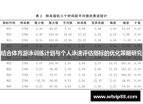 结合体育游泳训练计划与个人泳速评估指标的优化策略研究